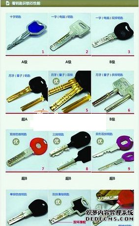房主收到防盜系統(tǒng)短信 各種開鎖工具揭秘 