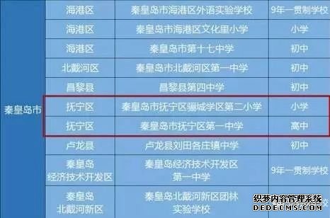 厲害了！撫寧這兩所學校要獲國家支持！